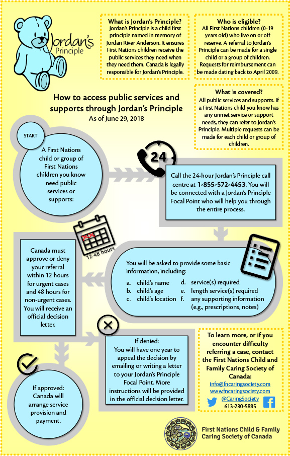 jordans-principle-infographic-web-eng-ontario-association-of-children