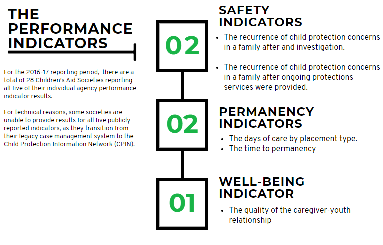 Performance Indicators Facts and Figures – Ontario Association of ...