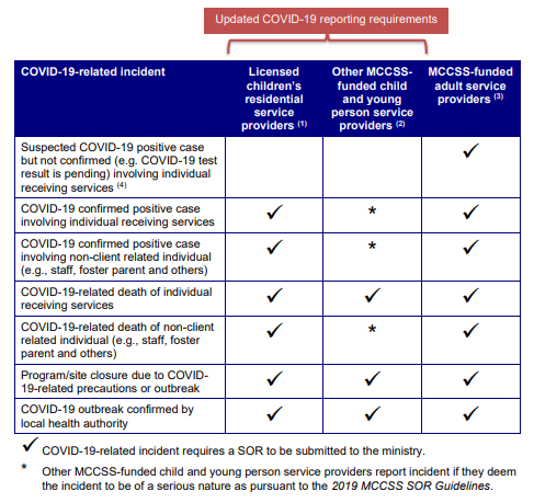 SOR-RL Guide – COVID19 related Serious Occurrences – Ontario ...