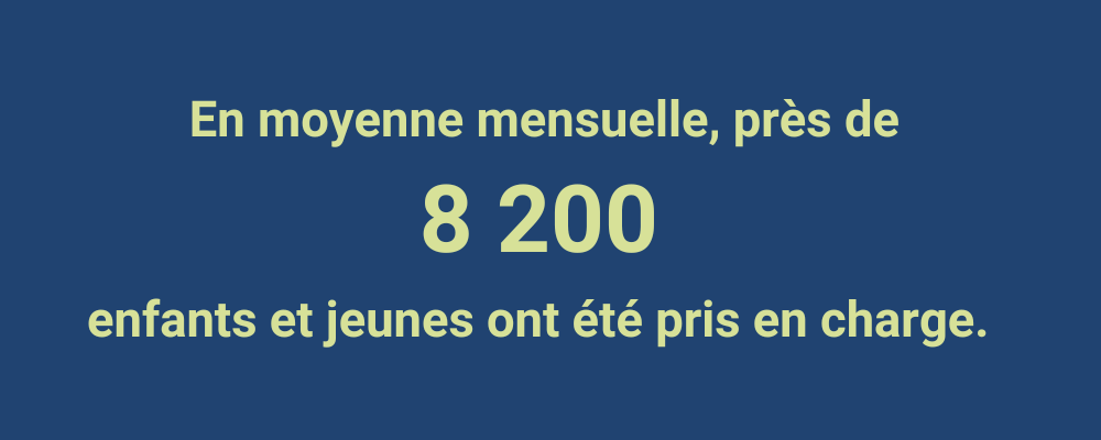 Plus de 125 000 appels et renvois ont été effectués. (2)