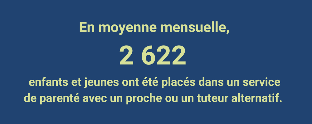 Plus de 125 000 appels et renvois ont été effectués. (3)