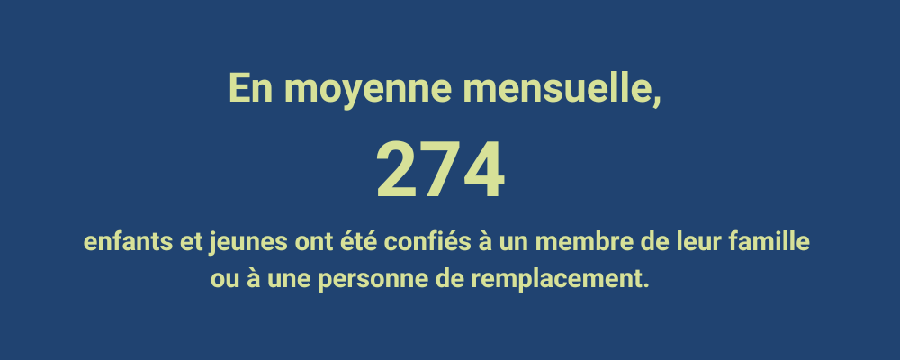 Plus de 125 000 appels et renvois ont été effectués. (5)